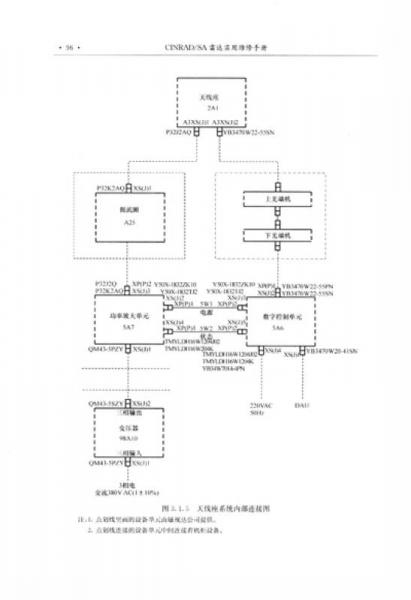 CINRAD/SA雷達(dá)實(shí)用維修手冊