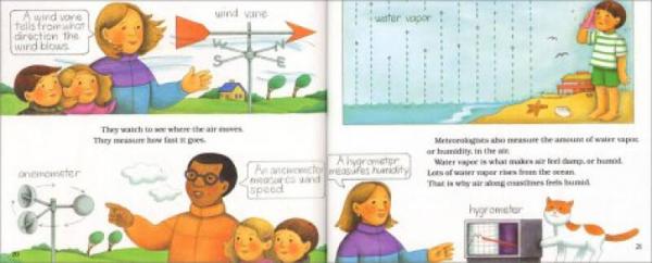 What Will the Weather Be?天气如何？