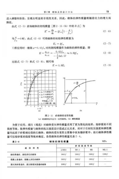 普通高等教育“十二五”规划教材·高职高专教育：砌体结构
