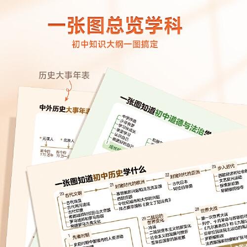 金太阳教育 2024版卷霸海马速记思维导图道德与法治历史初中生一本通初一二三七八九年级789专项训练人教版通用版