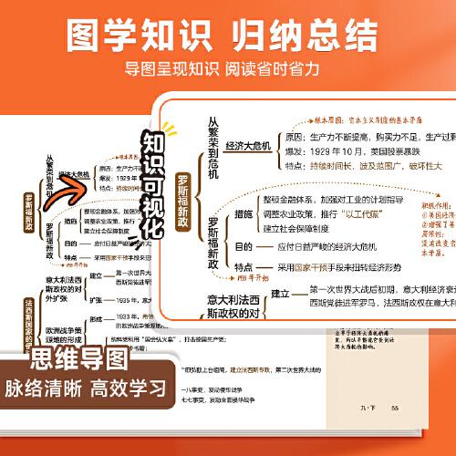 金太阳教育 2024版卷霸海马速记思维导图道德与法治历史初中生一本通初一二三七八九年级789专项训练人教版通用版