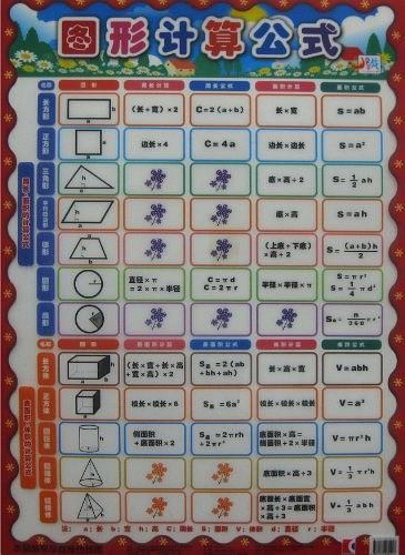農(nóng)村家庭常備小藥箱 : 常見非處方藥使用常識(shí)