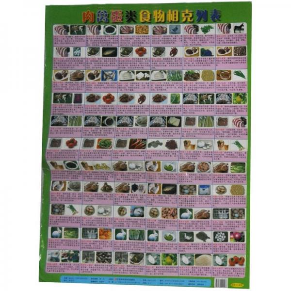 肉禽蛋類(lèi)食物相克列表