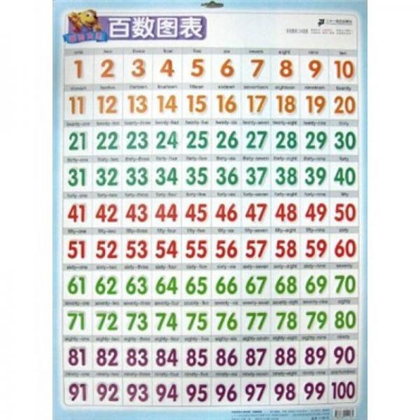 学前教育立体挂图：百数图表