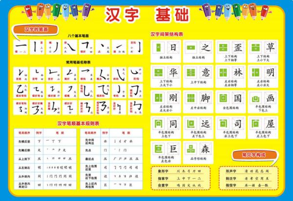 兒童學(xué)習(xí)用表 漢字基礎(chǔ)