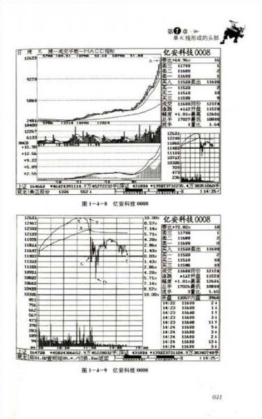 短线是银5：头部不再套