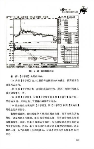 短线是银5：头部不再套