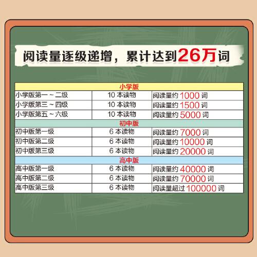 丽声指南针英语名著分级读物