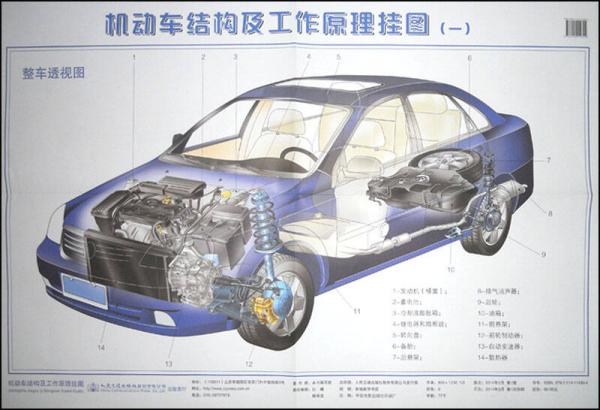 機動車結(jié)構(gòu)及工作原理掛圖