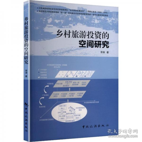 鄉(xiāng)村旅游投資的空間研究1