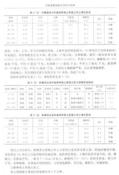 平陸縣耕地地力評(píng)價(jià)與利用