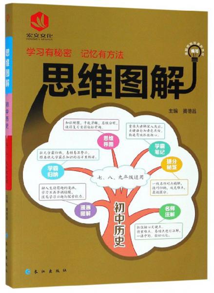 初中歷史/思維圖解