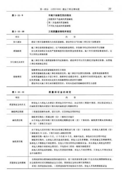2013年全國(guó)二級(jí)建造師執(zhí)業(yè)資格考試·高頻考點(diǎn)與真題精析：建設(shè)工程法規(guī)及相關(guān)知識(shí)