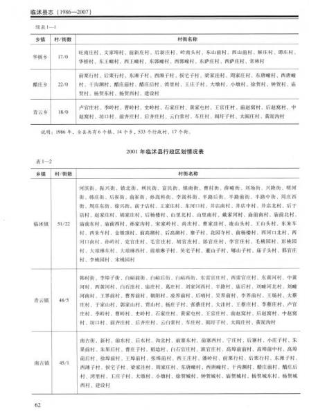 中华人民共和国地方志丛书：临沭县志