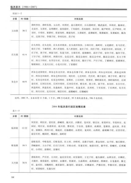 中华人民共和国地方志丛书：临沭县志