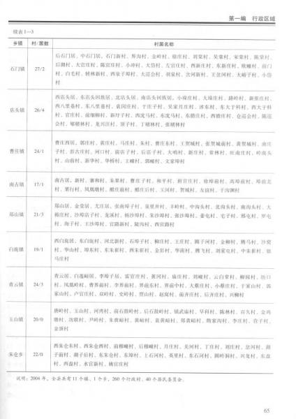 中华人民共和国地方志丛书：临沭县志