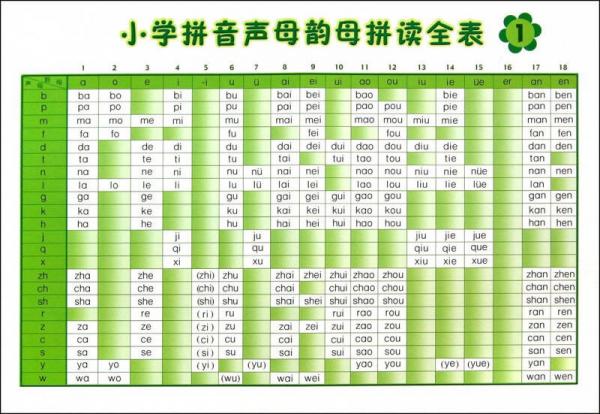 小學(xué)拼音聲母韻母拼讀全表