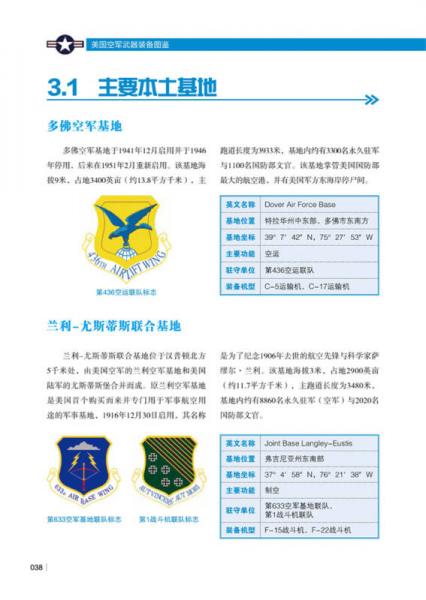 美國(guó)空軍武器裝備圖鑒