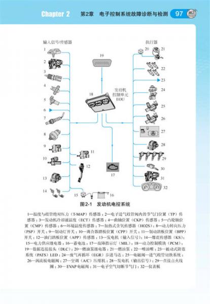 教你成为一流汽车维修技师