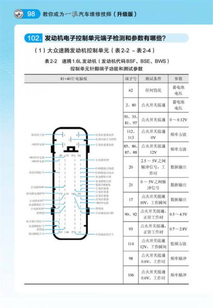 教你成为一流汽车维修技师