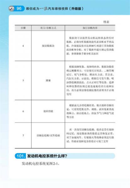 教你成为一流汽车维修技师