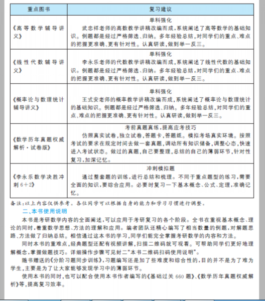 考研数学复习全书