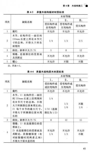 建筑工人职业技能培训系列教材：木工