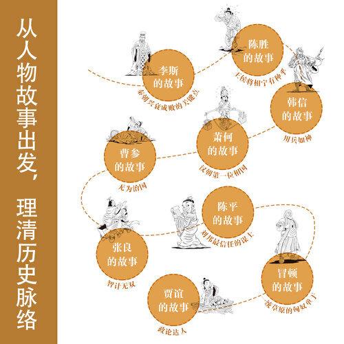 史记人物故事100系列：秦汉风云竞技场