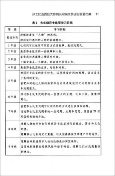 跟莎士比亚学英语