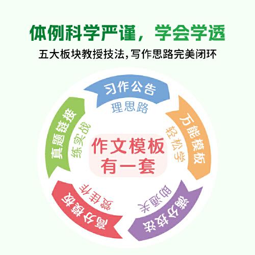 【荣恒】作文模板有一套小学生满分作文素材好词好句好段优美句子积累一二三四五六年级语文同步写作技法万能模板大全