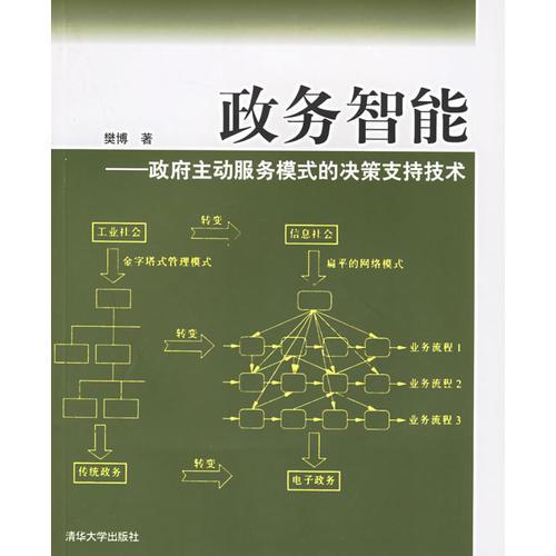 政務智能：政府主動服務模式的決策支持技術