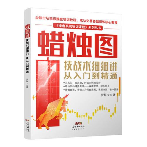 蠟燭圖技戰(zhàn)術(shù)細細講(從入門到精通)