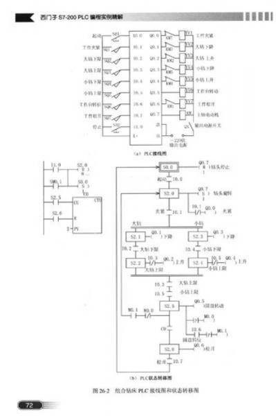 西门子S7-200 PLC编程实例精解