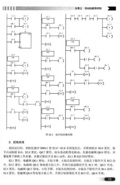 西门子S7-200 PLC编程实例精解