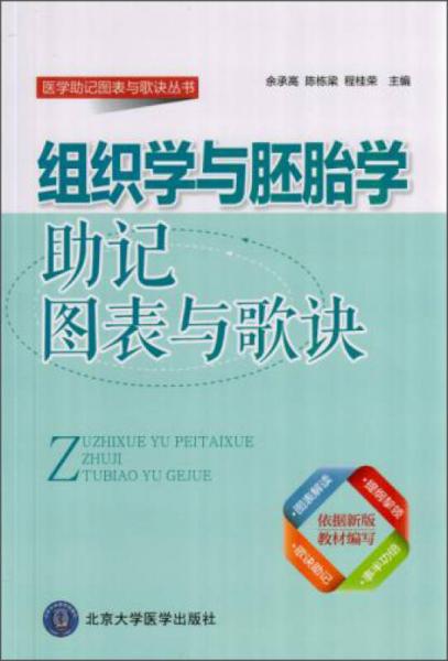 组织学与胚胎学助记图表与歌诀