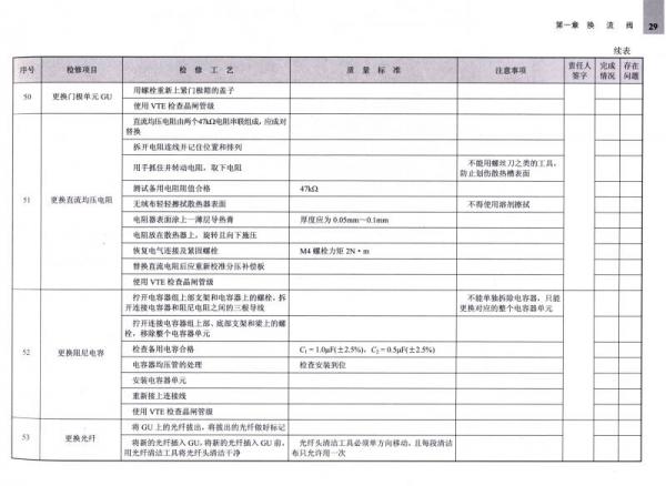 特高压直流换流站检修标准化作业指导书