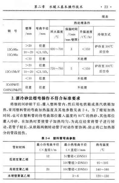 建筑工程施工人员常见问题300例：水暖工