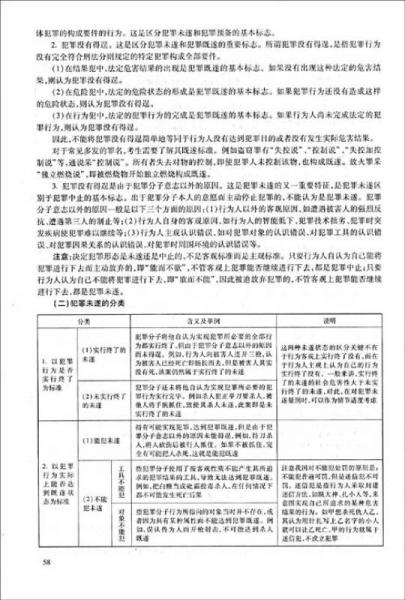 2010司法考试精神和体系：刑法50专题