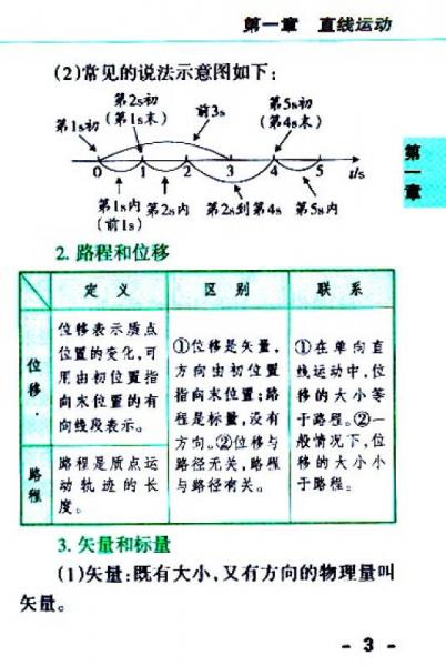 学业水平考试必备：高中物理公式定律