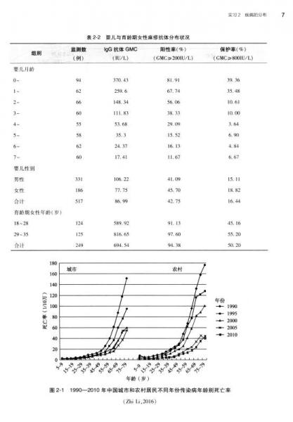 流行病学实习教程/全国高等学校配套教材