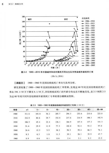 流行病学实习教程/全国高等学校配套教材