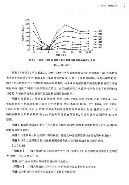 流行病学实习教程/全国高等学校配套教材