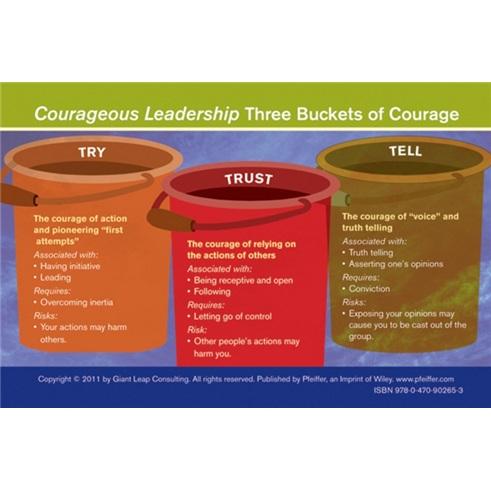 TheCourageousLeaderCard