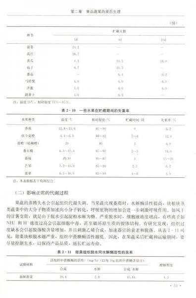 果品蔬菜贮藏运销学
