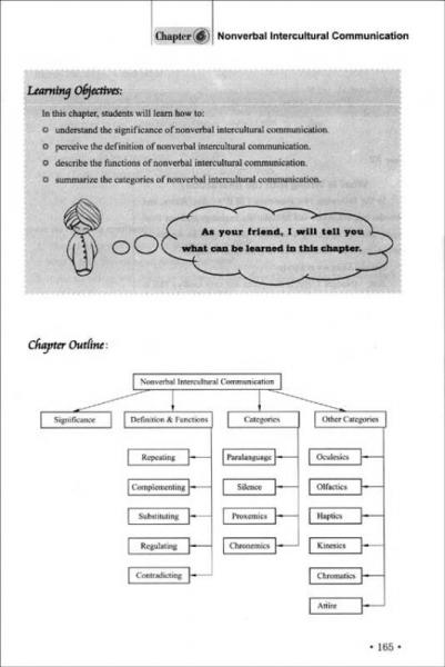 大学英语跨文化交际教程
