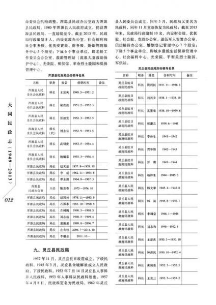 大同民政志（1949-2013）