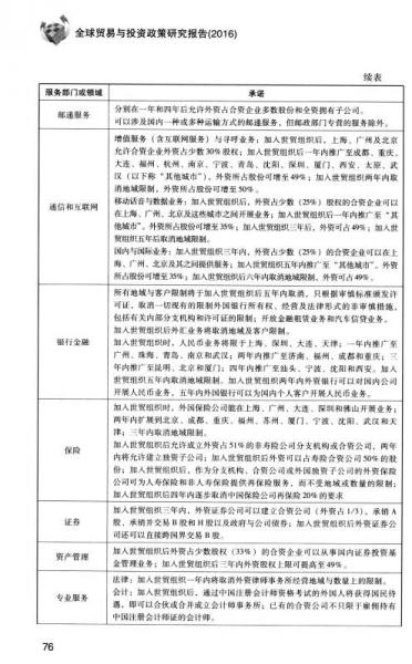 全球贸易与投资政策研究报告：国际贸易与投资新规则的重构