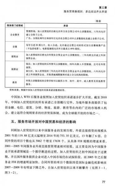 全球贸易与投资政策研究报告：国际贸易与投资新规则的重构