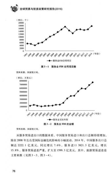 全球贸易与投资政策研究报告：国际贸易与投资新规则的重构