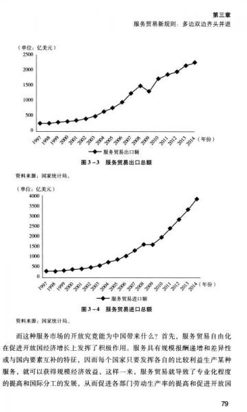 全球贸易与投资政策研究报告：国际贸易与投资新规则的重构